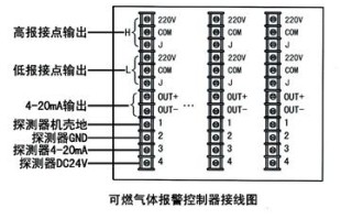 机器怎么安装报警器（蓝德控制器怎么安装报警器）