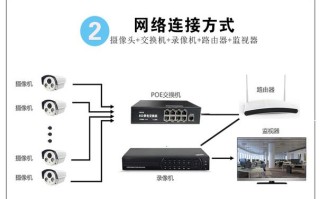 怎么监视自家网络（怎么监视自家网络设备）