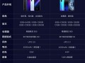 iqoo neo3怎么样，oppoiqooneo3参数