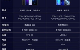 iqoo neo3怎么样，oppoiqooneo3参数