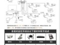 监控摄像头怎么装隐蔽（监控摄像头怎么装隐蔽的）