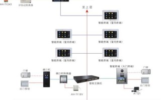 冠林监控怎么设置（冠林室内智能终端怎么连接监控）