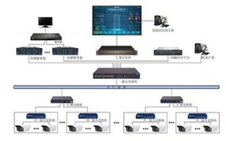 监控设备怎么组成（监控设备怎么组成的）