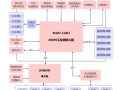 基站横切系统怎么用，基站监控怎么自查的