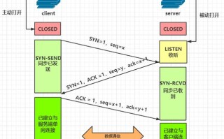 假ip怎么联机（GMOD怎么ip联机）