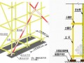 立杆上怎么安装（钢管脚手架立杆的基础做法）