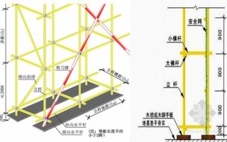 立杆上怎么安装（钢管脚手架立杆的基础做法）