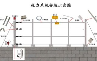 电子围栏是怎么报价的（张力电子围栏是什么价格的）