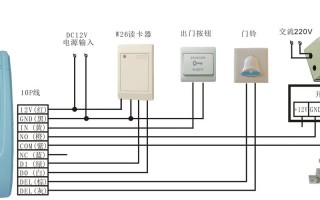 双开门怎么安装刷卡锁（两个维根读卡器可以并接一个门禁控制器吗）