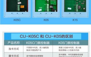 couns门禁如何添加新卡，couns门禁加卡设置方法