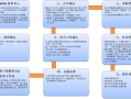 考勤系统怎么使用（考勤系统操作流程）