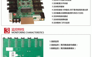 led彩屏接收卡怎么计算（什么是led接收卡，是干什么的，啊）