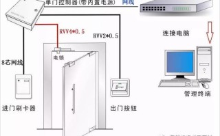 小区门禁可视对讲线管怎么预留，门禁预埋线管怎么预埋的