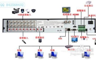 录像机怎么接拾音器（硬盘录像机怎么连接拾音器以及功放教程）