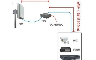 大功率ap怎么网桥（楼层与楼层之间怎么穿网线）