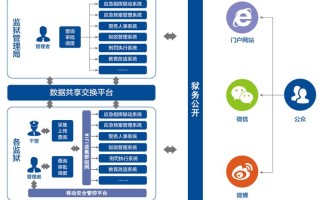 监狱状态怎么解决方案（监狱状态怎么解决方案问题）