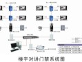 楼宇智能门禁怎么用（楼宇智能门禁怎么用的）