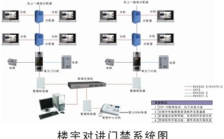 楼宇智能门禁怎么用（楼宇智能门禁怎么用的）