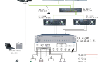 ip网络广播系统怎么调节音量，ip网络广播音响怎么连接