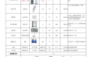 楼宇对讲怎么报价（楼宇对讲报价清单）
