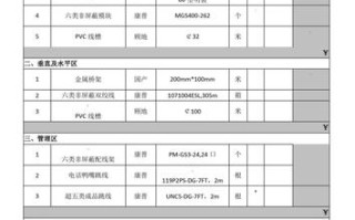 室内布线的工价怎么收费，弱电综合布线施工费用报价