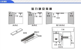 门禁的磁力锁怎么安装（门禁磁力锁安装位置）