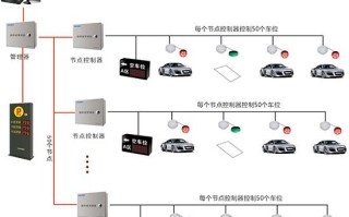 车安泊使用说明书，车位引导系统怎么接线