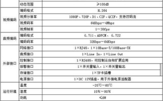 怎么看监控型号（怎么看摄像机型号）