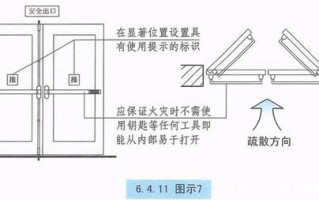 安全出口的门怎么锁，逃生门的门锁怎么开的