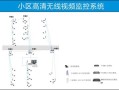 怎样调出小区监控录像需要详细的步骤，小区监控图像怎么查看