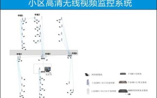 怎样调出小区监控录像需要详细的步骤，小区监控图像怎么查看