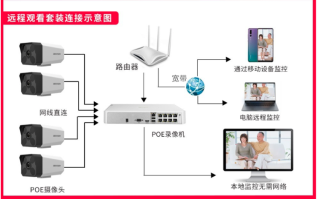 家门口装监控怎么布线（门外摄像头怎么布线）