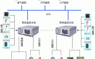 消防电源监控漏电怎么处理（消防电源监控漏电怎么处理的）