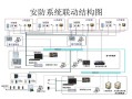 安防联动系统怎么收费（安防联动是什么意思）