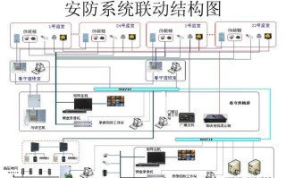 安防联动系统怎么收费（安防联动是什么意思）