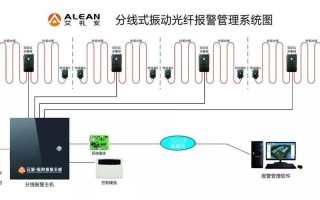 振动光缆报警原理，振动电缆怎么报警的呢