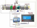 DDC控制器怎么用的（ddc控制器的作用）