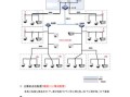 小区视频监控技术方案如何做，视频监控方案怎么做的