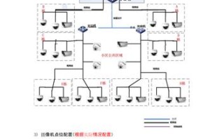 小区视频监控技术方案如何做，视频监控方案怎么做的