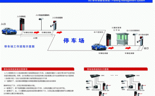 停车场停车怎么收费系统（智能停车场收费系统设置）