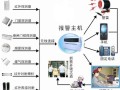 摄像头怎么连接报警器（摄像头怎么连接报警器视频）