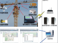 塔吊怎么安装监控（工地监控安装方法）
