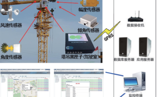 塔吊怎么安装监控（工地监控安装方法）