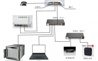 光猫接线正确方法，工业控制光猫接线图