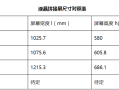 液晶拼接屏尺寸怎么看（60寸拼接屏尺寸）