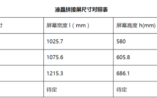 液晶拼接屏尺寸怎么看（60寸拼接屏尺寸）