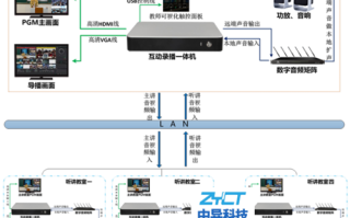 教室录播系统怎么解决（录播教室操作步骤）