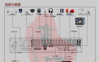 dvr记录仪怎么接线，dvr视频监控怎么下载