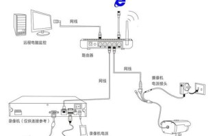 天视监控远程怎么设置（天视通录像机换路由器怎么连接）