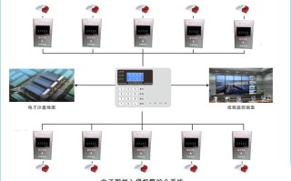 周界报警系统怎么看（周界报警系统怎么看有没有问题）